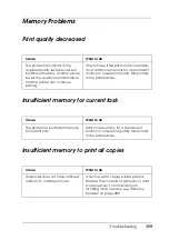 Preview for 389 page of Epson AcuLaser C4200DN User Manual