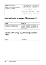 Preview for 406 page of Epson AcuLaser C4200DN User Manual