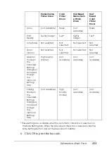 Preview for 433 page of Epson AcuLaser C4200DN User Manual