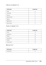 Preview for 451 page of Epson AcuLaser C4200DN User Manual