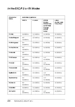 Preview for 458 page of Epson AcuLaser C4200DN User Manual