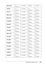 Preview for 459 page of Epson AcuLaser C4200DN User Manual