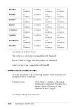 Preview for 460 page of Epson AcuLaser C4200DN User Manual