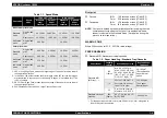 Preview for 24 page of Epson AcuLaser C8500 Service Manual