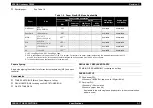 Preview for 27 page of Epson AcuLaser C8500 Service Manual