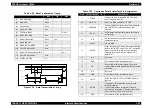 Preview for 49 page of Epson AcuLaser C8500 Service Manual