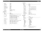 Preview for 60 page of Epson AcuLaser C8500 Service Manual