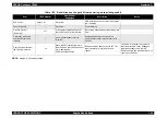 Preview for 73 page of Epson AcuLaser C8500 Service Manual