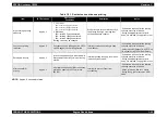 Preview for 75 page of Epson AcuLaser C8500 Service Manual