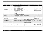 Preview for 76 page of Epson AcuLaser C8500 Service Manual