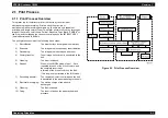 Preview for 79 page of Epson AcuLaser C8500 Service Manual