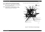 Preview for 80 page of Epson AcuLaser C8500 Service Manual