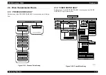 Preview for 92 page of Epson AcuLaser C8500 Service Manual