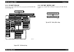 Preview for 93 page of Epson AcuLaser C8500 Service Manual