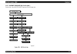 Preview for 94 page of Epson AcuLaser C8500 Service Manual