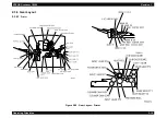 Preview for 95 page of Epson AcuLaser C8500 Service Manual