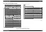 Preview for 98 page of Epson AcuLaser C8500 Service Manual