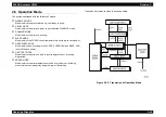 Preview for 125 page of Epson AcuLaser C8500 Service Manual