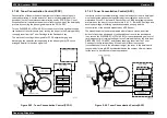 Preview for 131 page of Epson AcuLaser C8500 Service Manual