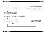 Preview for 135 page of Epson AcuLaser C8500 Service Manual