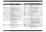 Preview for 151 page of Epson AcuLaser C8500 Service Manual