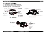 Preview for 157 page of Epson AcuLaser C8500 Service Manual