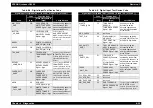 Preview for 293 page of Epson AcuLaser C8500 Service Manual