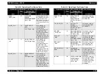 Preview for 294 page of Epson AcuLaser C8500 Service Manual