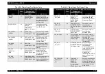 Preview for 295 page of Epson AcuLaser C8500 Service Manual