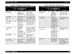 Preview for 296 page of Epson AcuLaser C8500 Service Manual