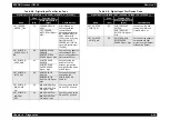 Preview for 297 page of Epson AcuLaser C8500 Service Manual