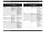 Preview for 300 page of Epson AcuLaser C8500 Service Manual