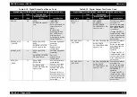 Preview for 301 page of Epson AcuLaser C8500 Service Manual