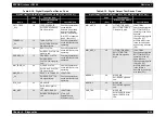 Preview for 302 page of Epson AcuLaser C8500 Service Manual