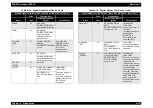 Preview for 303 page of Epson AcuLaser C8500 Service Manual