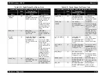 Preview for 304 page of Epson AcuLaser C8500 Service Manual