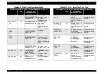 Preview for 305 page of Epson AcuLaser C8500 Service Manual