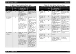 Preview for 306 page of Epson AcuLaser C8500 Service Manual