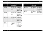 Preview for 307 page of Epson AcuLaser C8500 Service Manual