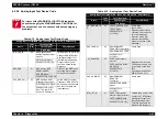 Preview for 309 page of Epson AcuLaser C8500 Service Manual