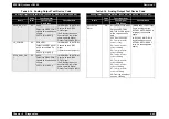 Preview for 313 page of Epson AcuLaser C8500 Service Manual