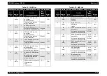 Preview for 322 page of Epson AcuLaser C8500 Service Manual