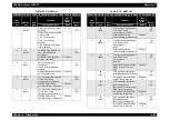 Preview for 323 page of Epson AcuLaser C8500 Service Manual