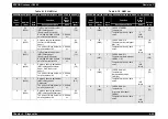 Preview for 324 page of Epson AcuLaser C8500 Service Manual