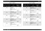 Preview for 325 page of Epson AcuLaser C8500 Service Manual