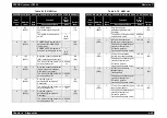 Preview for 326 page of Epson AcuLaser C8500 Service Manual