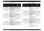 Preview for 327 page of Epson AcuLaser C8500 Service Manual