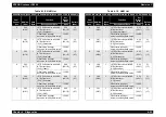 Preview for 328 page of Epson AcuLaser C8500 Service Manual