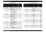 Preview for 329 page of Epson AcuLaser C8500 Service Manual