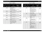 Preview for 331 page of Epson AcuLaser C8500 Service Manual